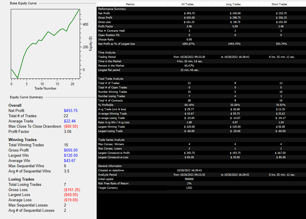 Day Trading Live in Front of 100+ People